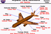 Aerodynamics