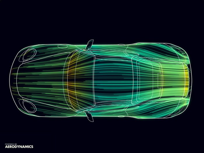 Aerodynamics